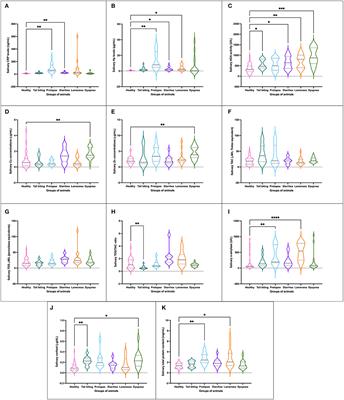 The Connection Between Stress and Immune Status in Pigs: A First Salivary Analytical Panel for Disease Differentiation